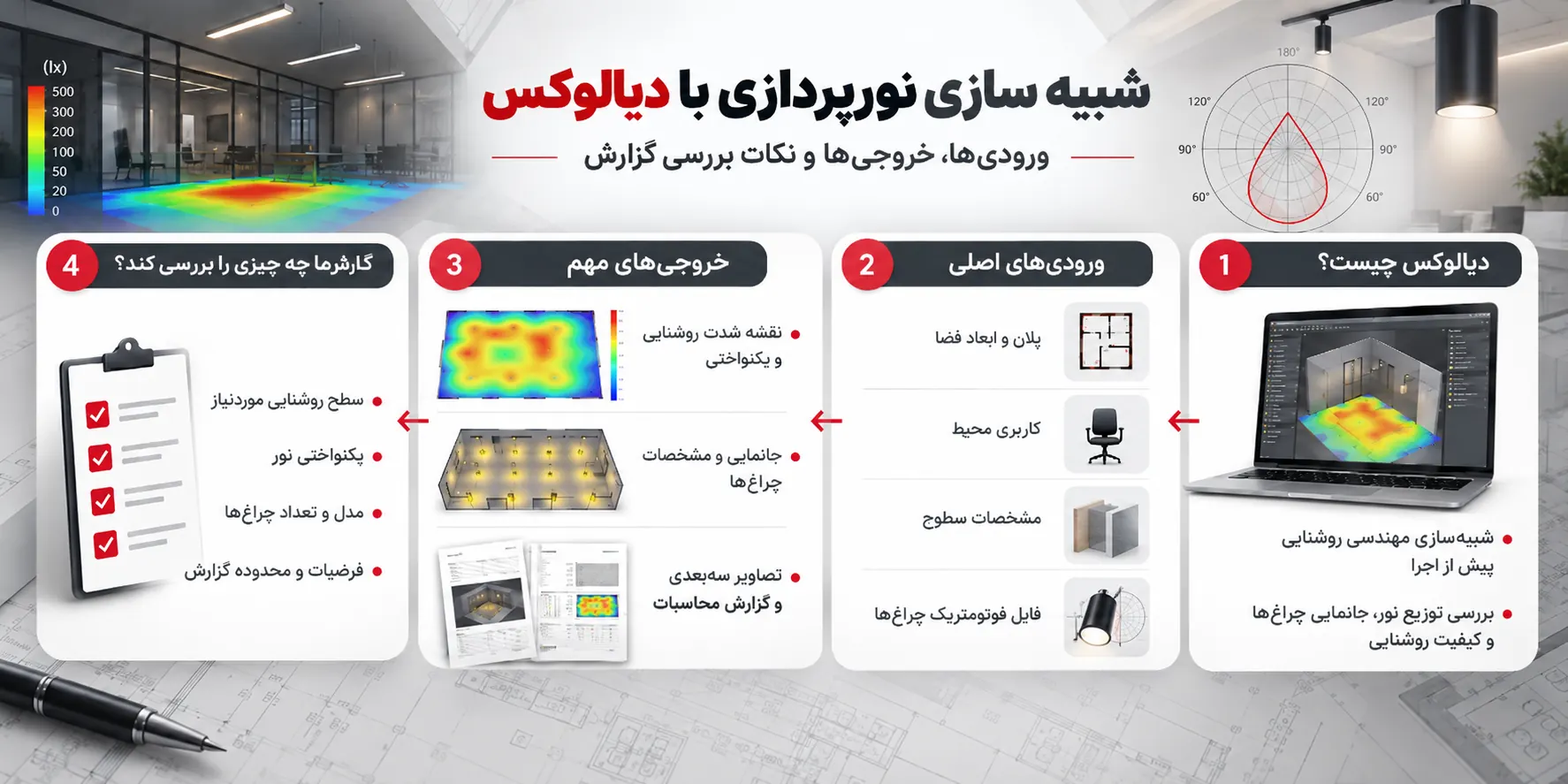dialux lighting guide شبیه سازی نورپردازی با دیالوکس چیست و چه خروجی‌هایی دارد؟