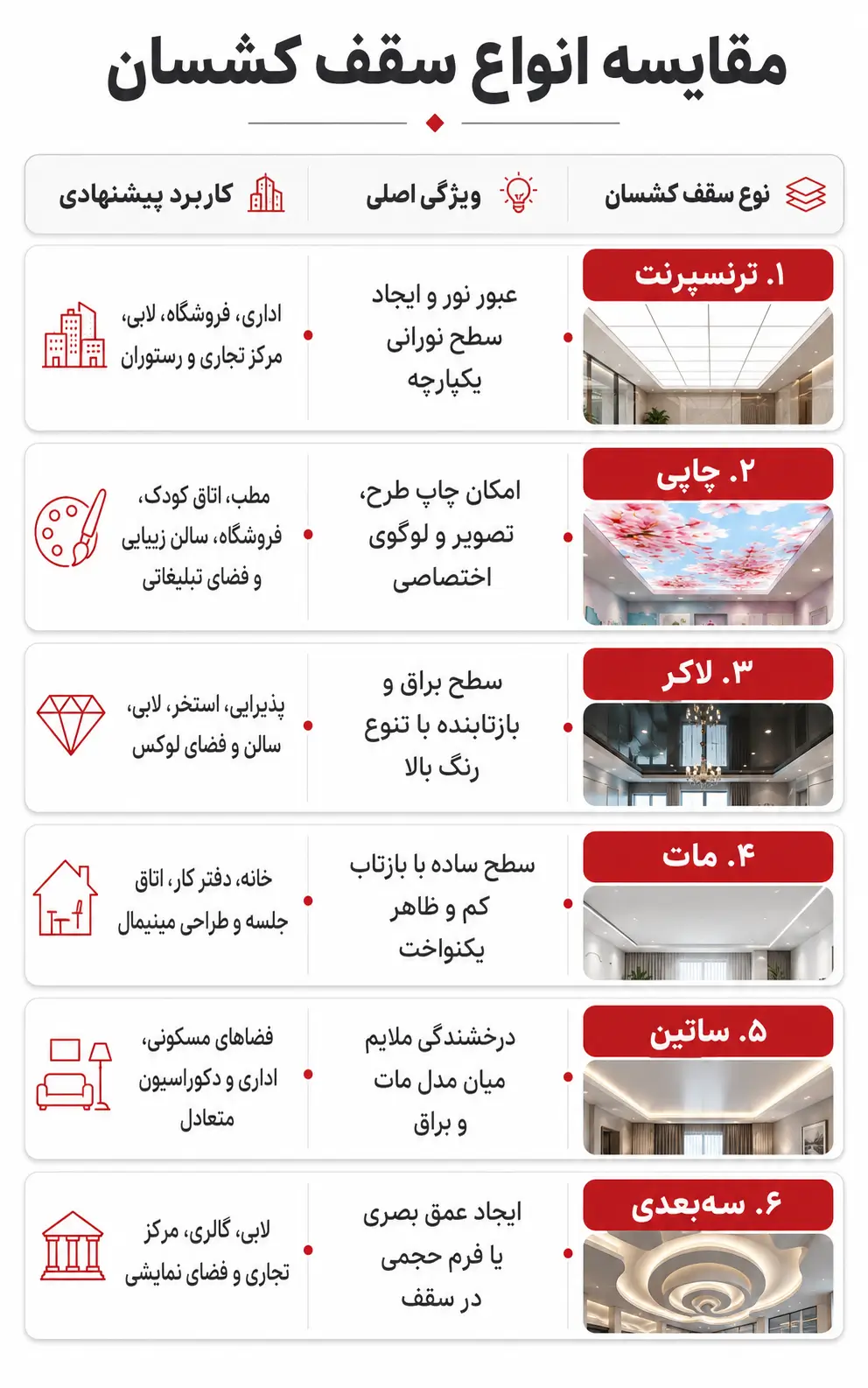 سقف کشسان چیست و مروری بر انواع آن 30 مقایسه انواع سقف کشسان